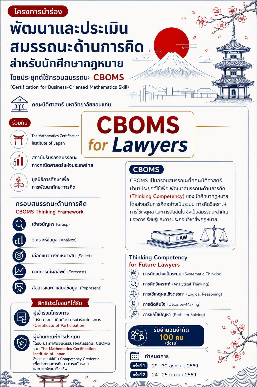 วันสุดท้ายของการรับสมัคร โครงการพัฒนาและประเมินสมรรถนะด้านการคิดสำหรับนักศึกษากฎหมาย โดยประยุกต์ใช้กรอบสมรรถนะ